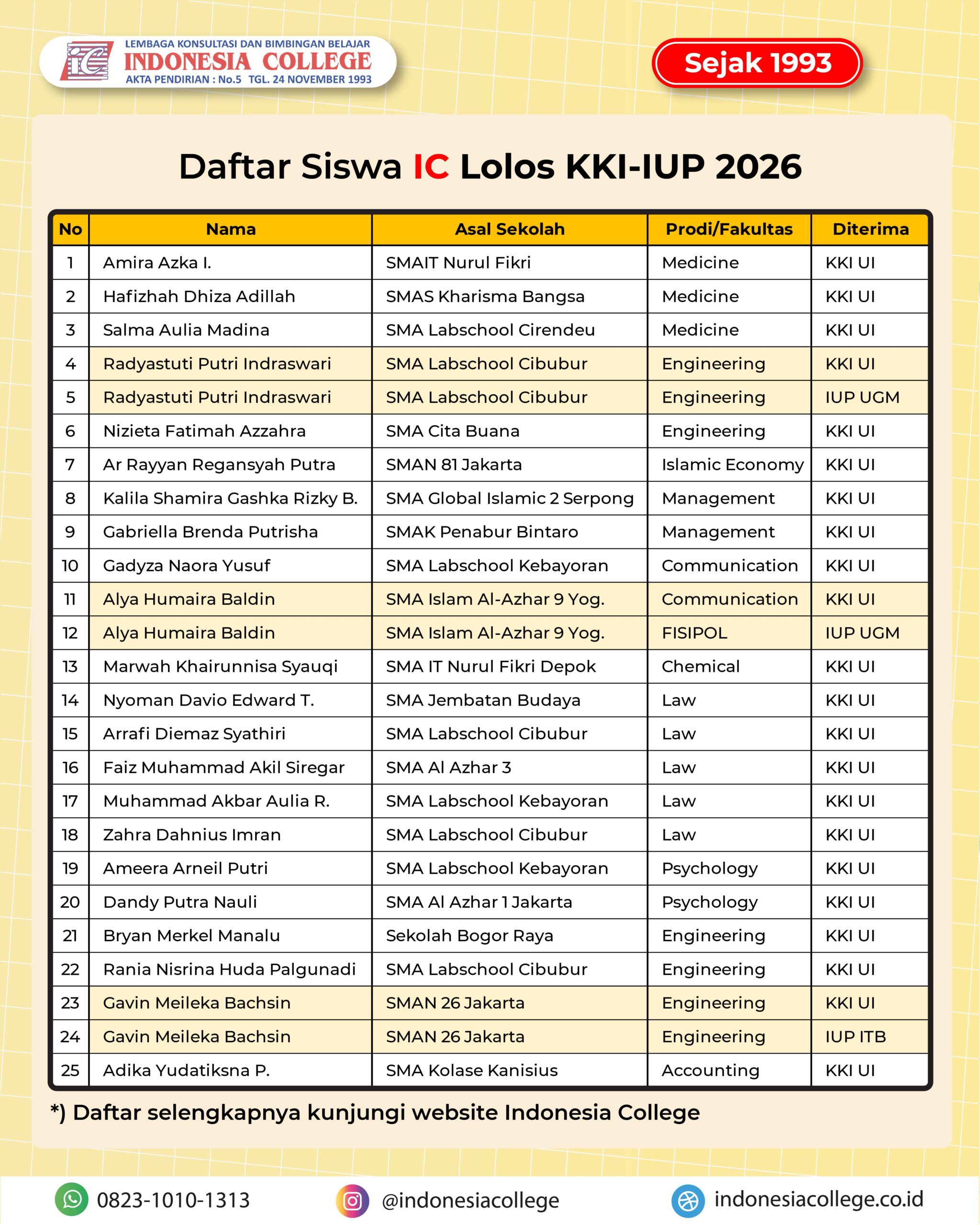 Bimbel KKI UI untuk persiapan SIMAK KKI UI Kelas Internasional
