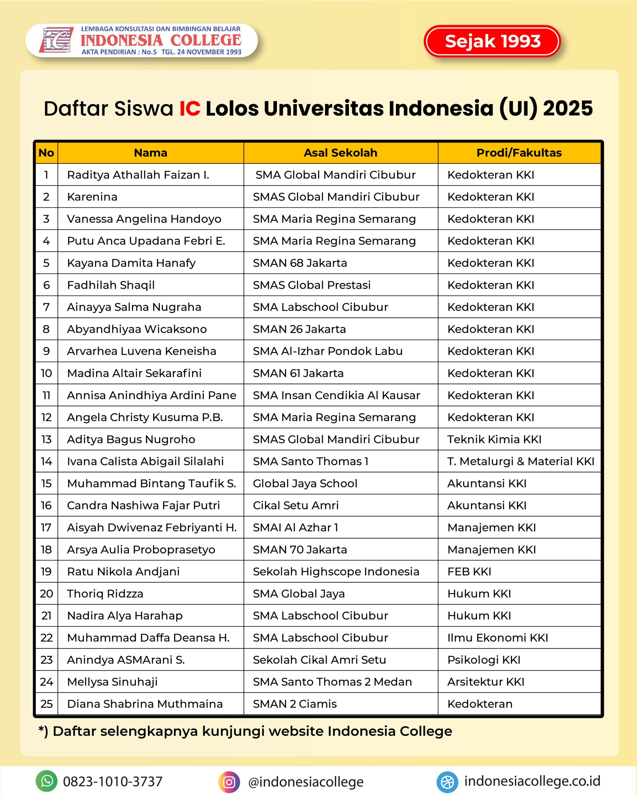 Testimoni Bimbel SIMAK UI untuk persiapan seleksi S1 dan Vokasi UI di Indonesia College