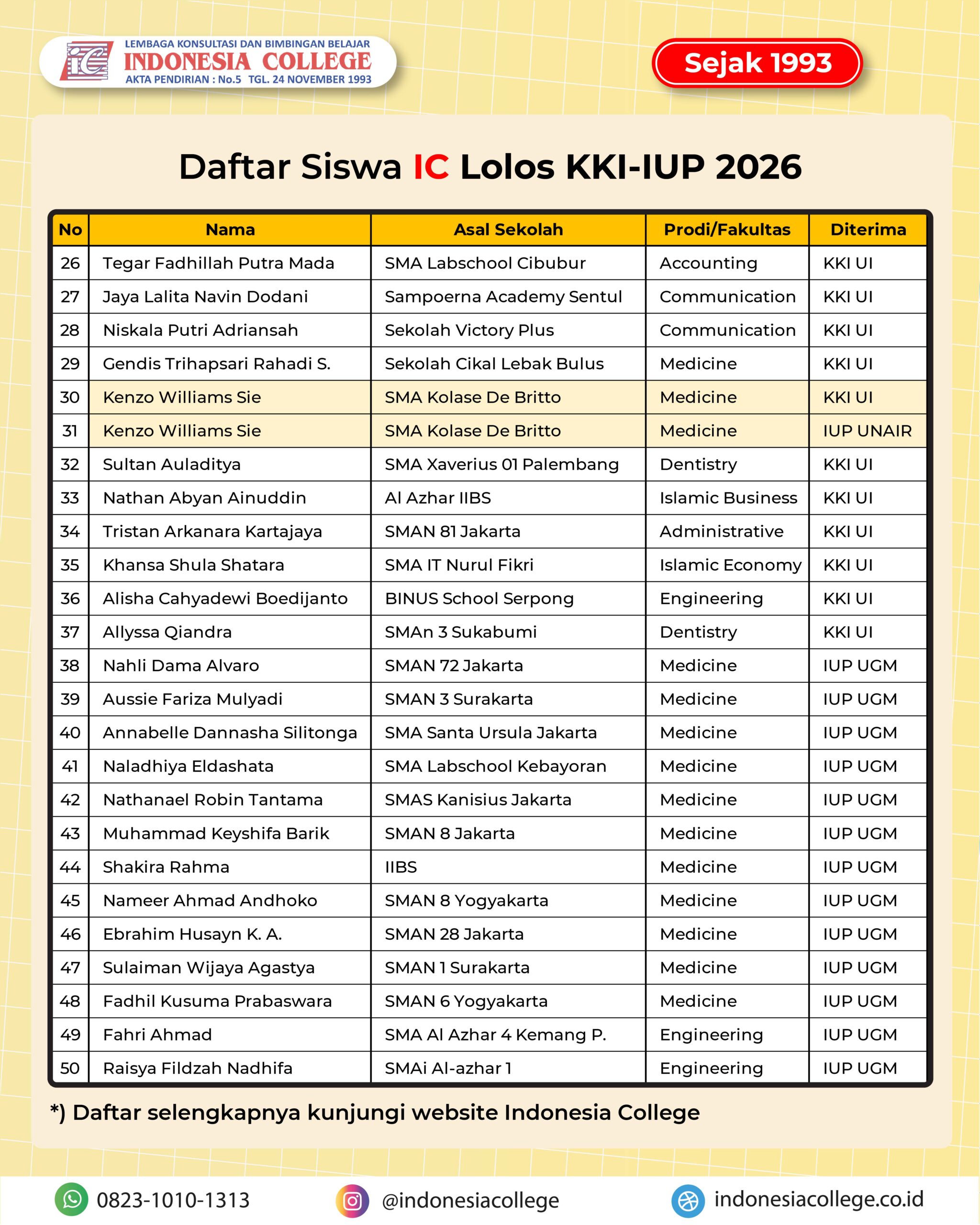 Bimbel KKI UI untuk persiapan SIMAK KKI UI Kelas Internasional