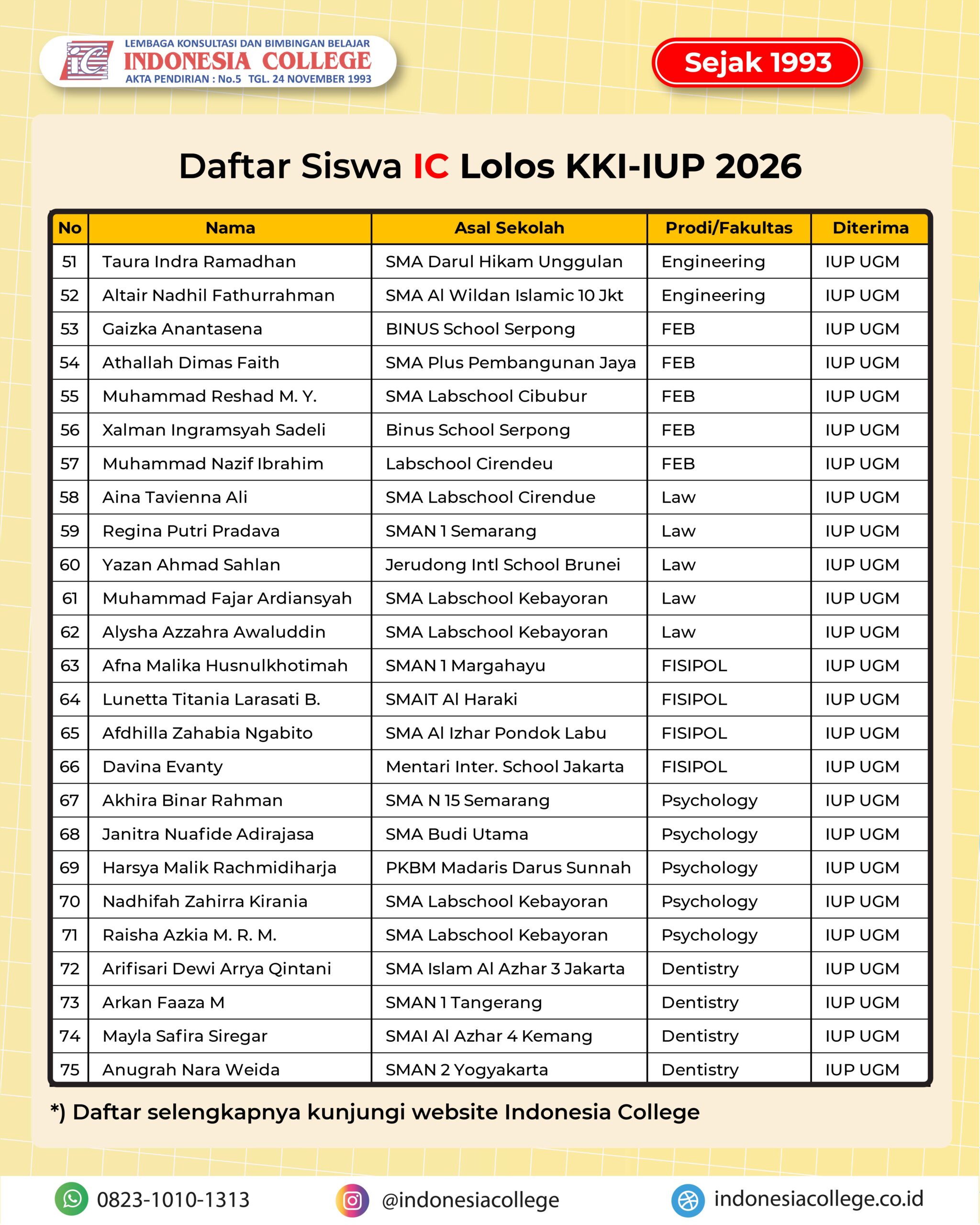 Bimbel KKI UI untuk persiapan SIMAK KKI UI Kelas Internasional