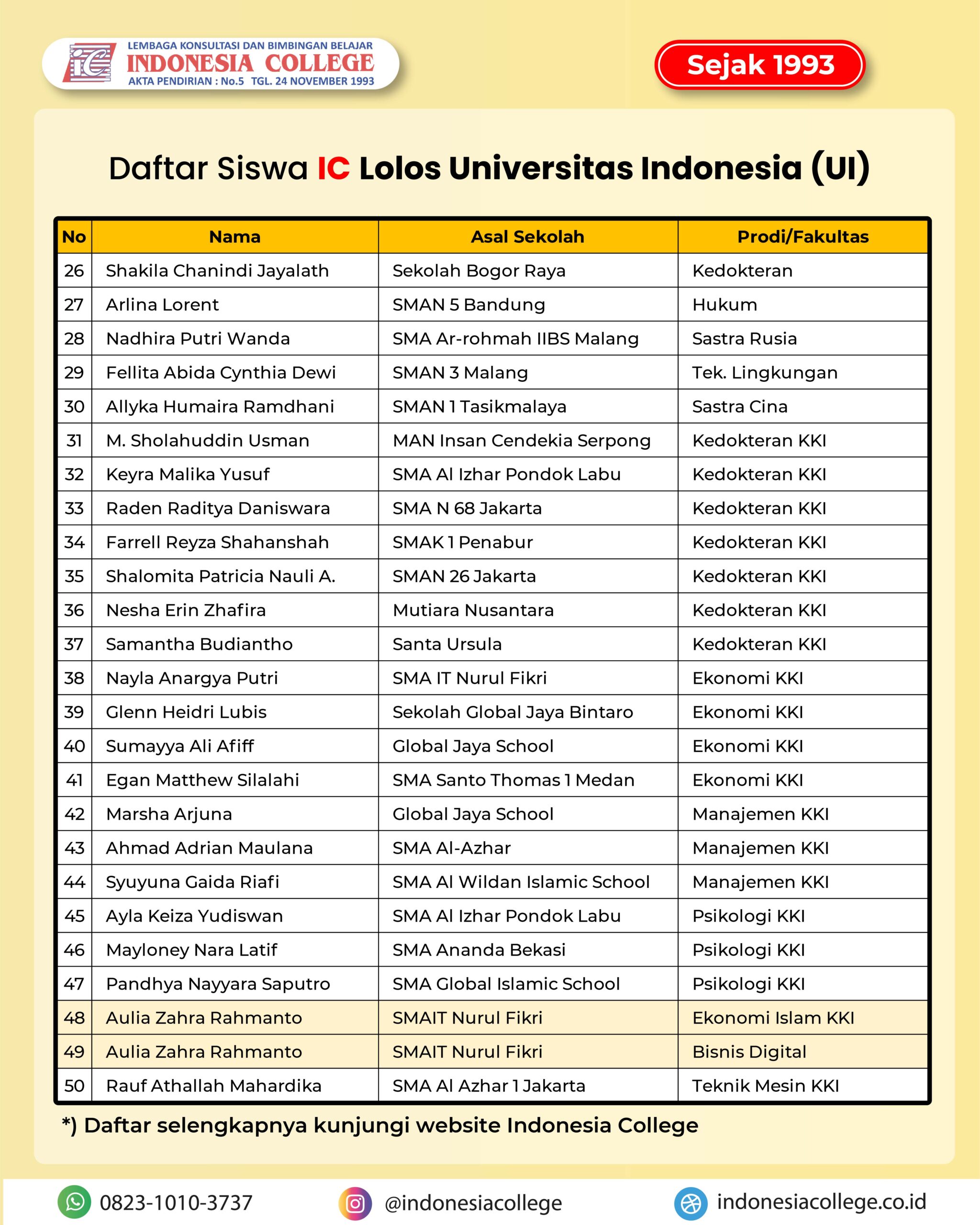 Testimoni Bimbel SIMAK UI untuk persiapan seleksi S1 dan Vokasi UI di Indonesia College