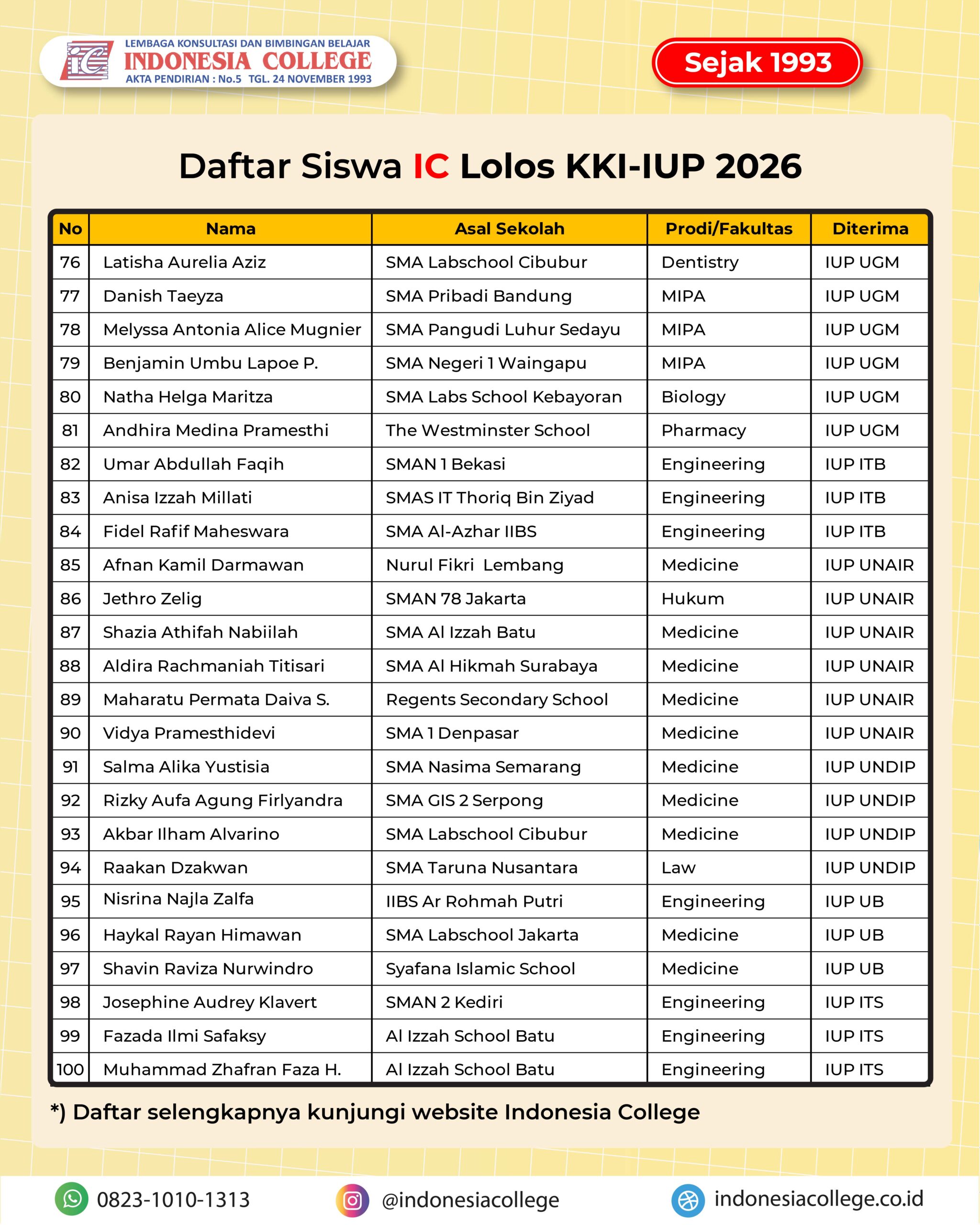 Bimbel KKI UI untuk persiapan SIMAK KKI UI Kelas Internasional
