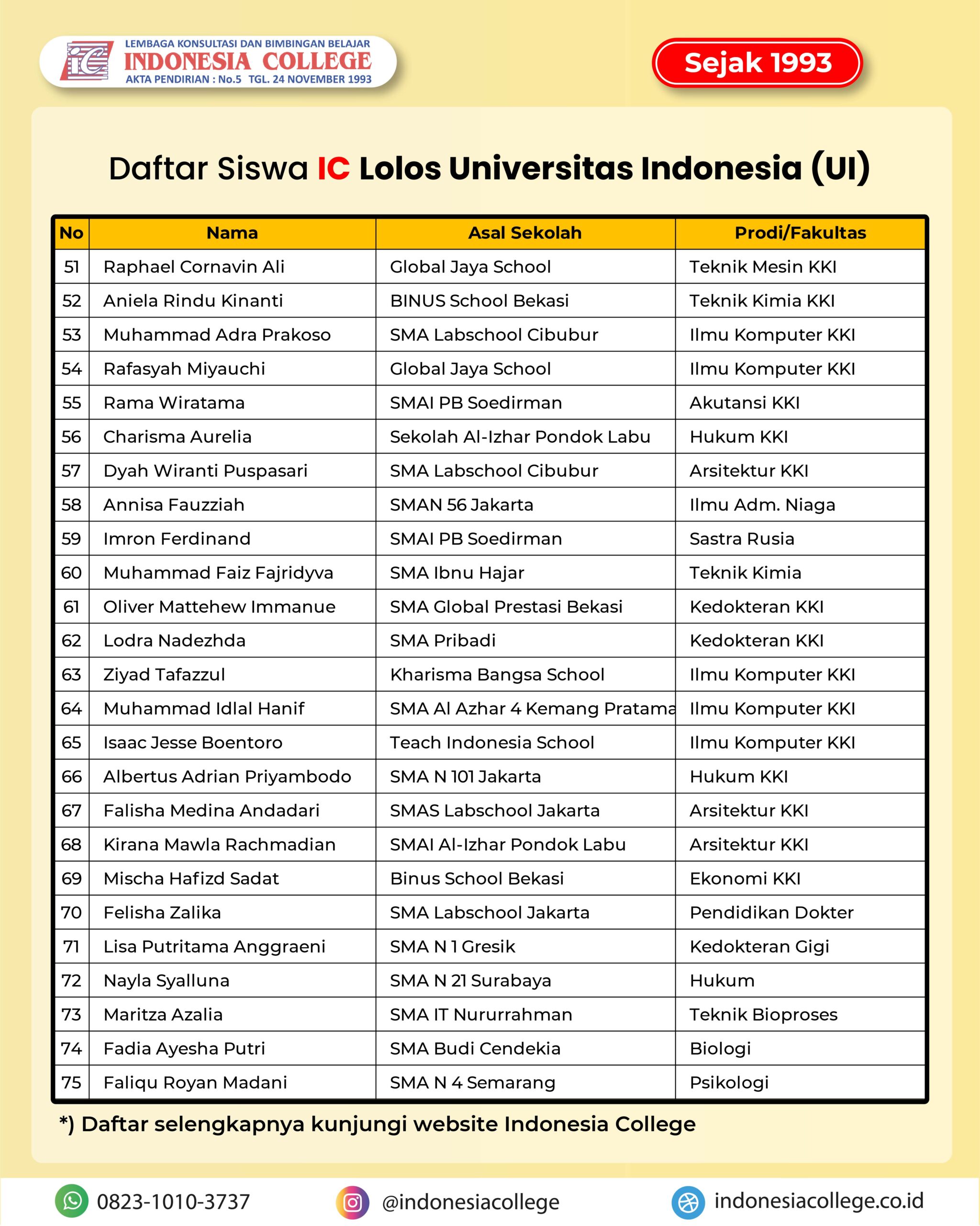 Testimoni Bimbel SIMAK UI untuk persiapan seleksi S1 dan Vokasi UI di Indonesia College