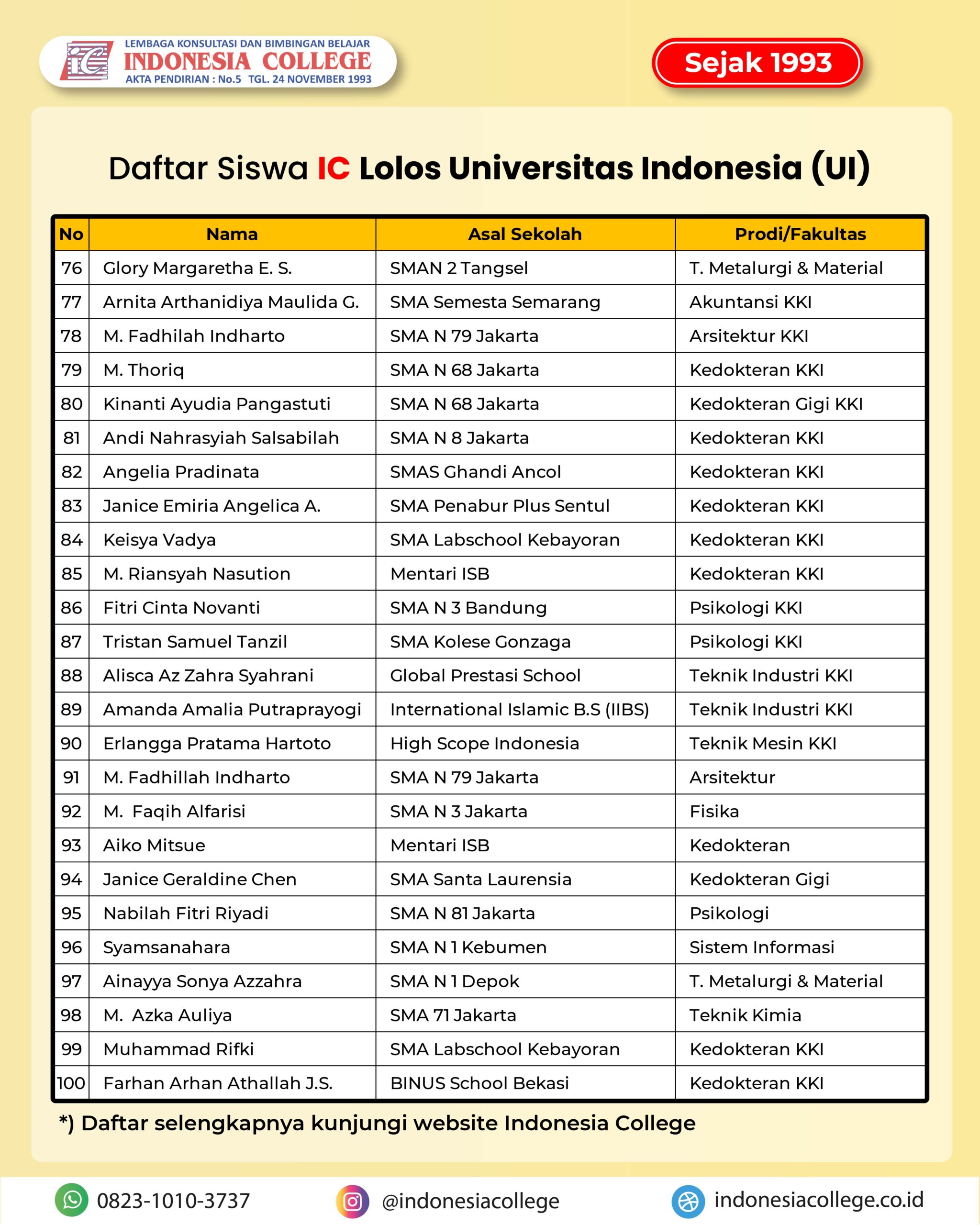 Testimoni Bimbel SIMAK UI untuk persiapan seleksi S1 dan Vokasi UI di Indonesia College